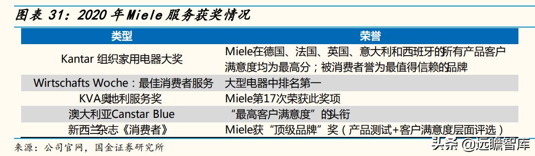 高端品牌力探索：详解超高端品牌Miele，是如何打造竞争力的？