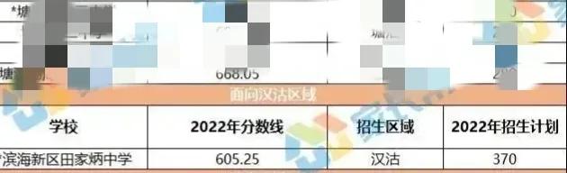 天津滨海中考成绩怎么样,滨海新区中考政策