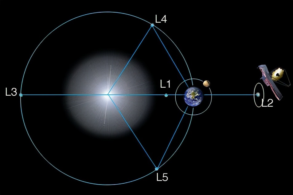 为什么韦伯望远镜很厉害,韦伯望远镜为什么贵