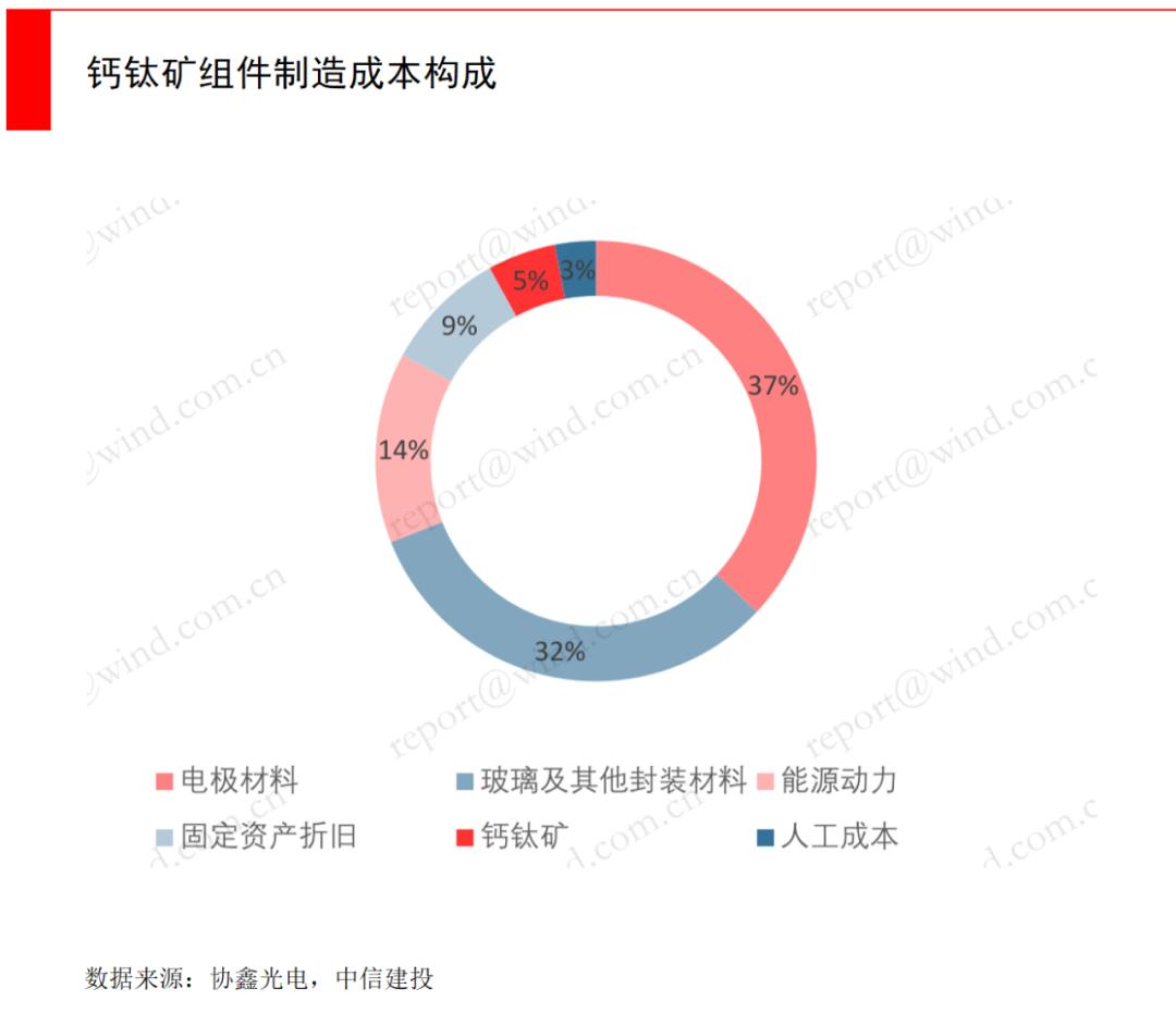 钙钛矿到底有没有未来,一文了解铁合金行业