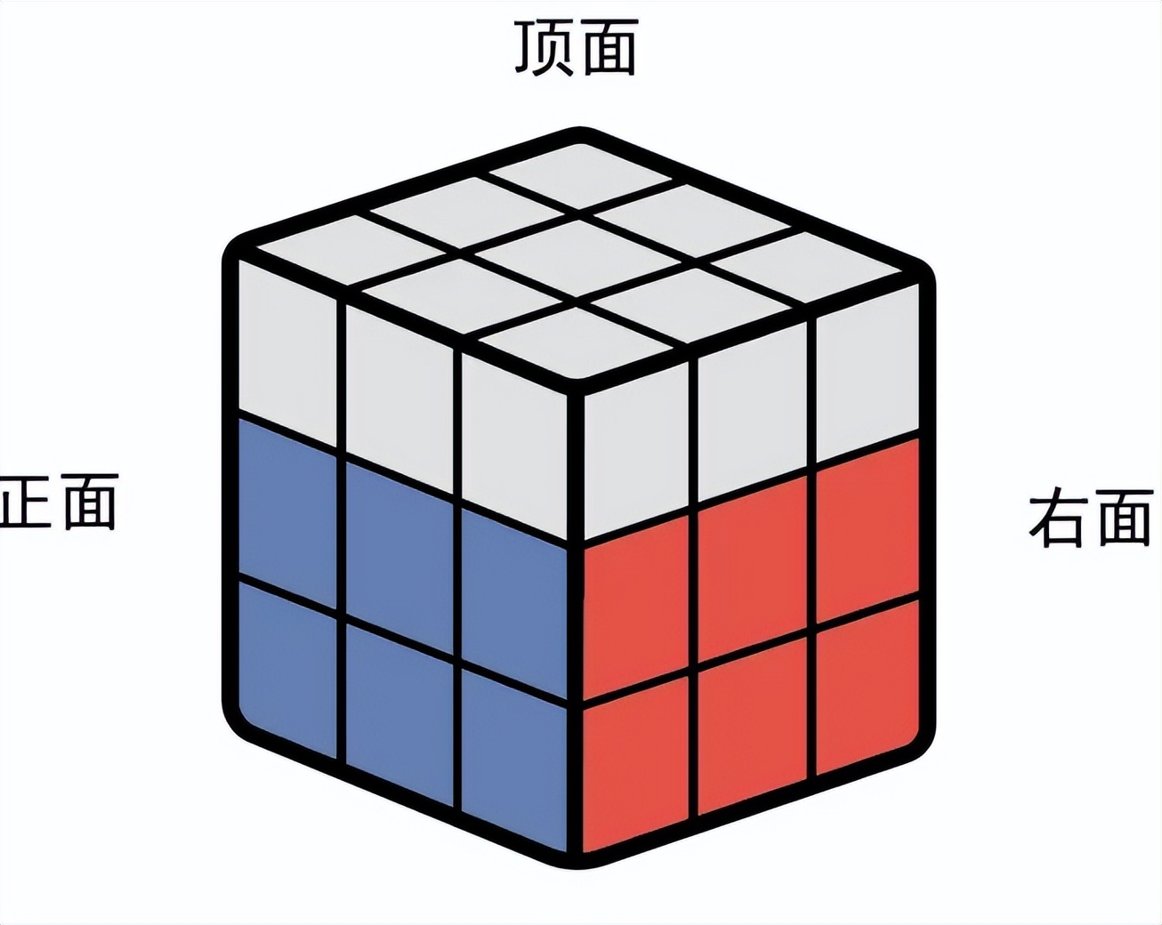 拼三阶魔方一个口诀就能拼好,拼好三阶魔方的复原的口诀公式