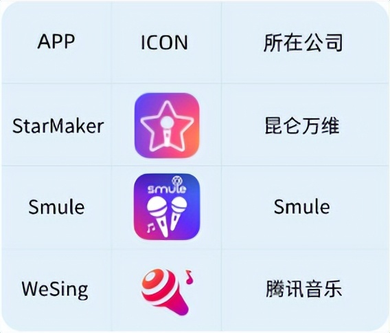 融云全球社交泛娱乐洞察，「音频社交」如何出海破圈