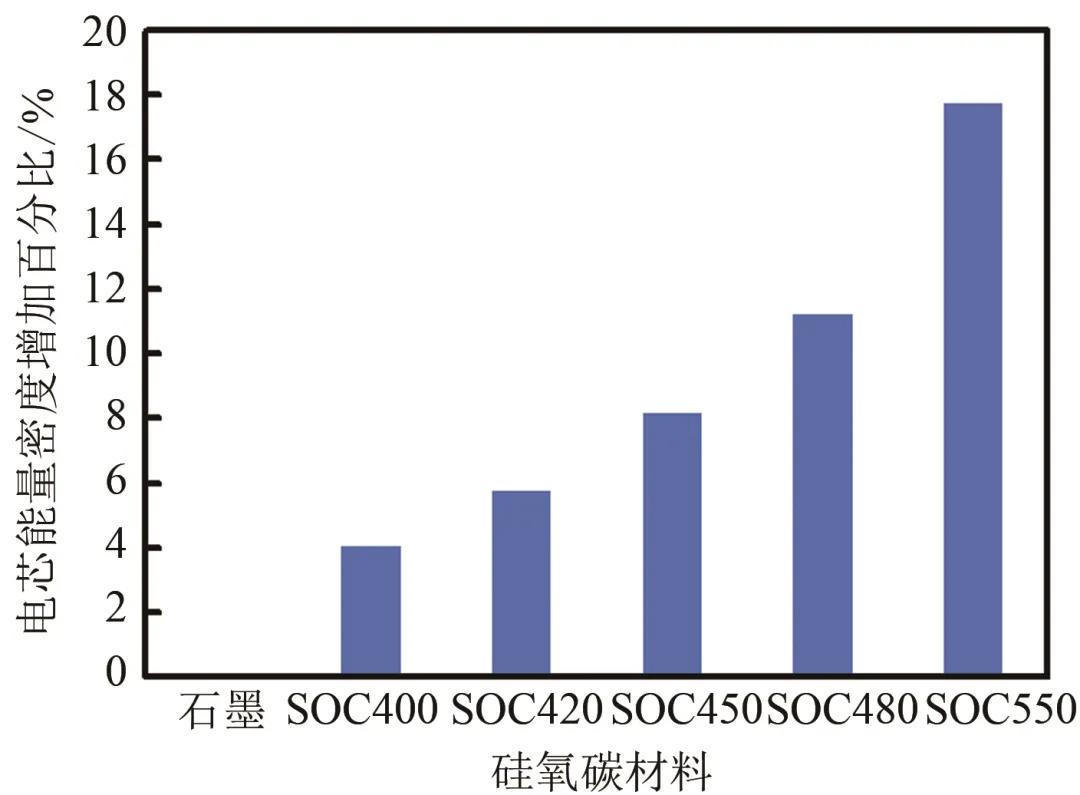 动力电池的能量密度描述正确,动力电池能量密度发展规划