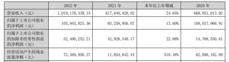 中药股有哪些股,中药股板块股票一览表