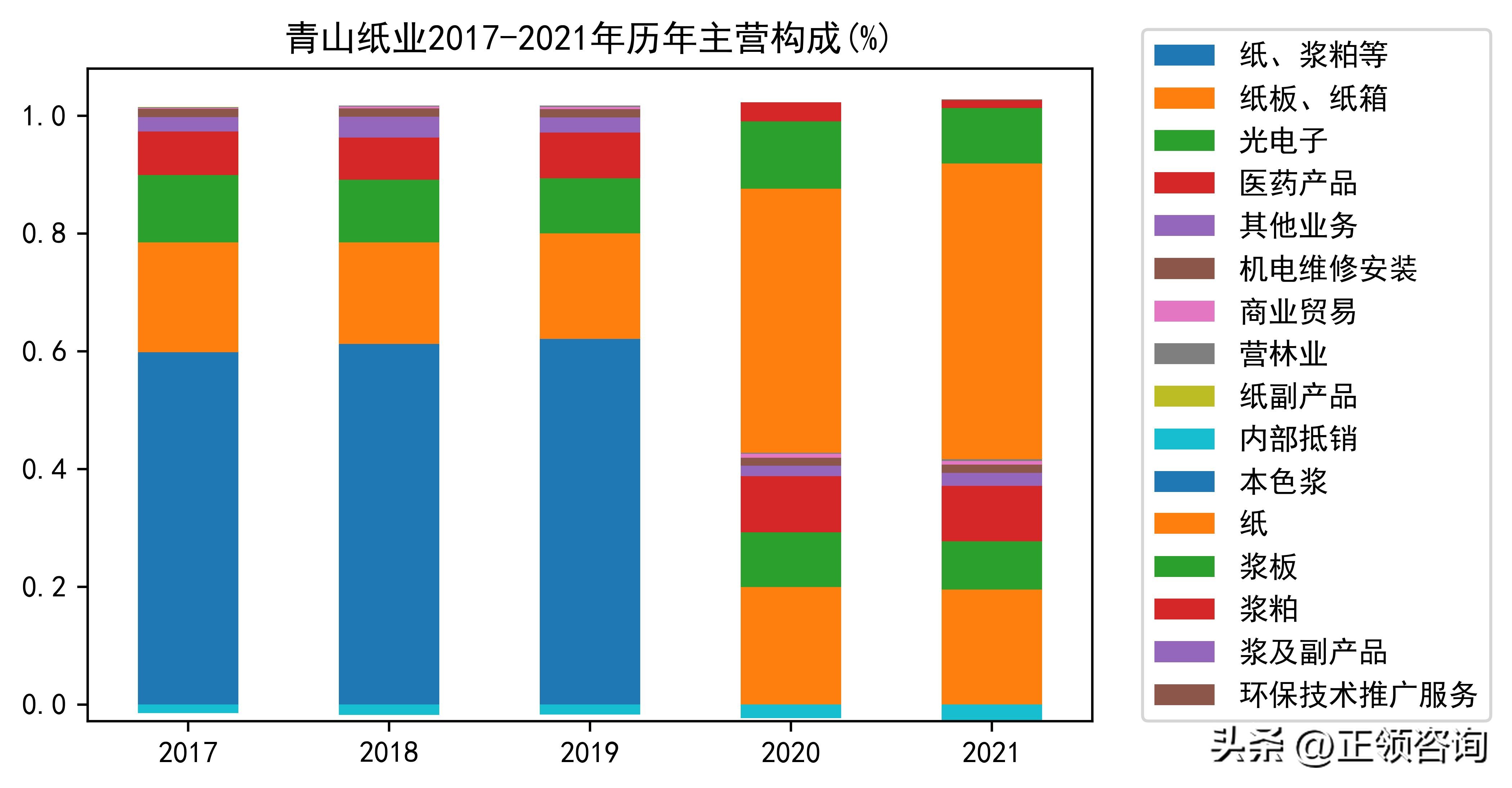 特种纸行业发展分析2021,特种纸包装制品行业