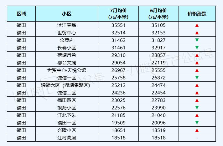 义乌宾王市场二手房最新房价,义乌丹溪苑小区二手房房价