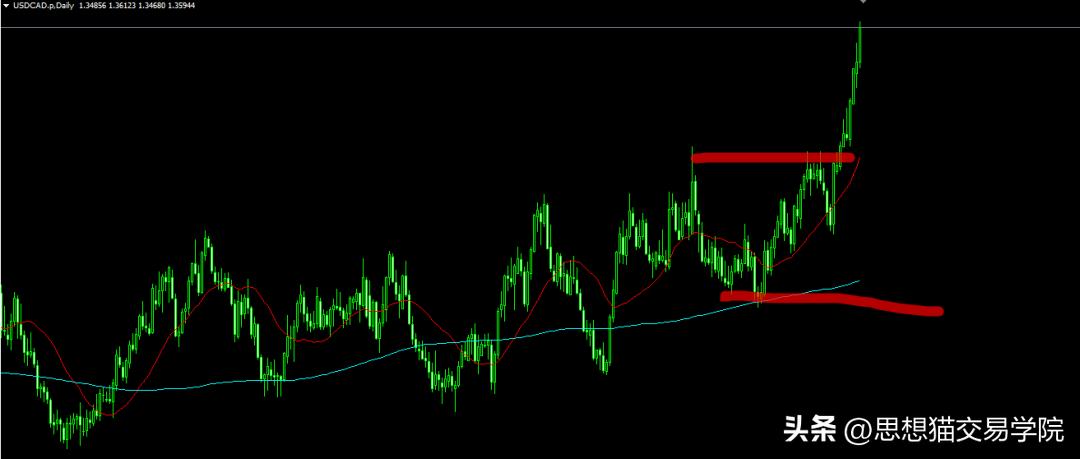 能承受亏多少钱就能赚到多少钱,赚多少是运气亏多少才是水平