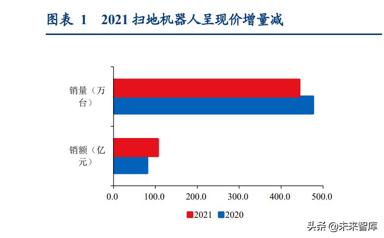 清洁设备市场调研报告,清洁电器类行业