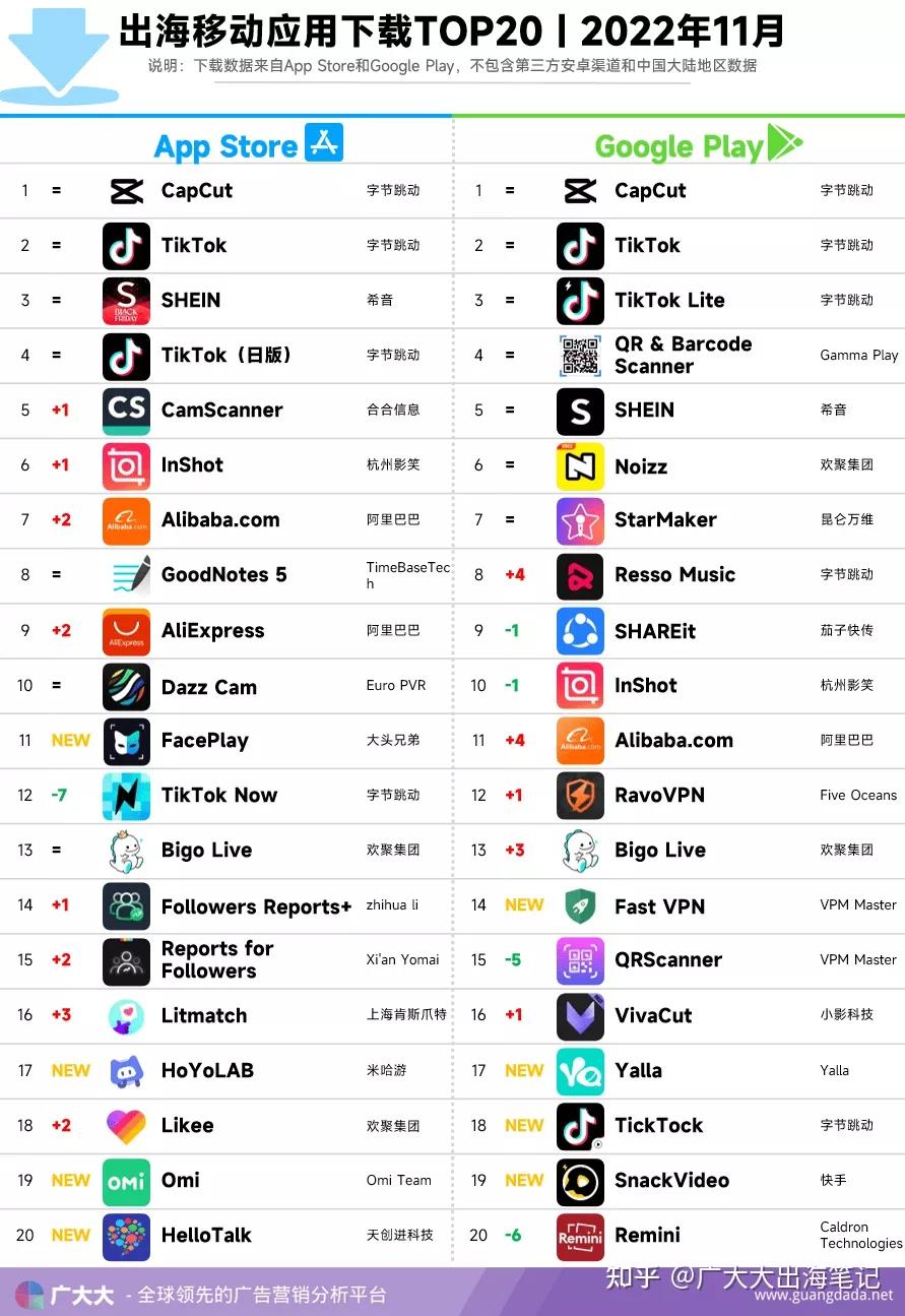 11月出海应用分析丨“足球寡妇”迷恋狼人霸总，看球不如看网文