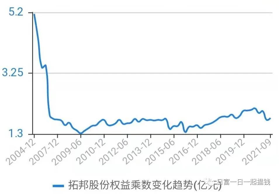 拓邦股份和和而泰,拓邦股份和而泰发展潜力谁好