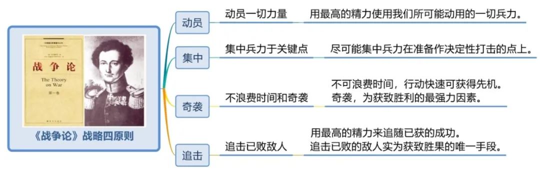世界公认最高效学习法则,世界上十大学习法