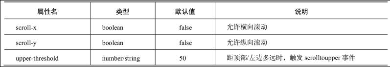 微信小程序如何设置小程序图标,微信小程序开发图标设置