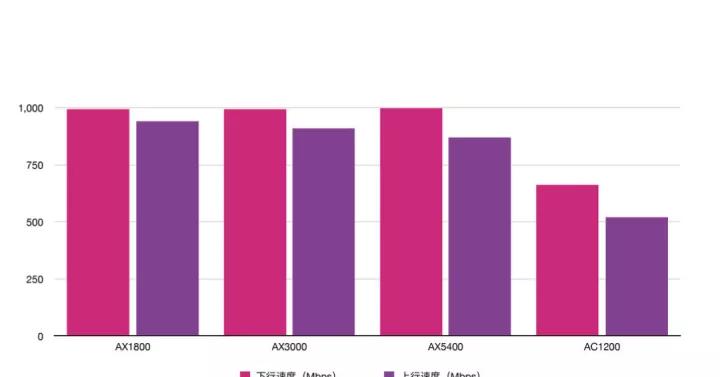 电信送的wifi6路由器图片,电信送的wifi6路由器支持mesh吗