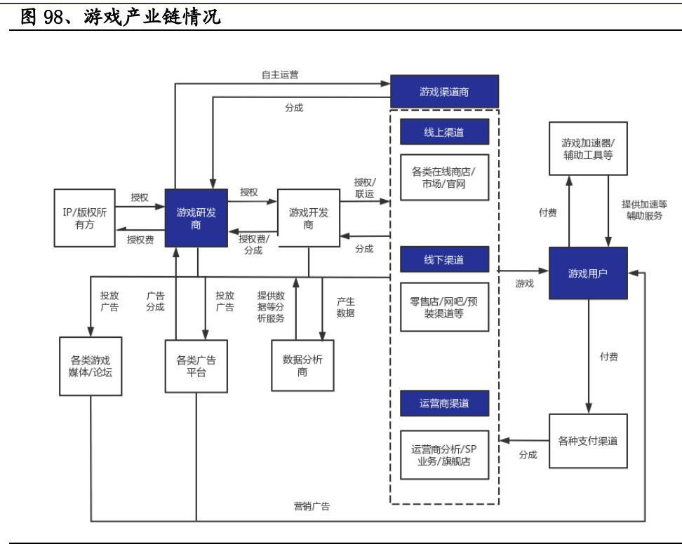 游戏行业调研报告,游戏行业分析全球