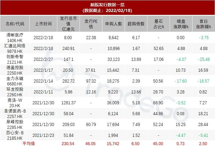 美大健康孵化，中国最大的消费级检测平台美因基因递表港交所