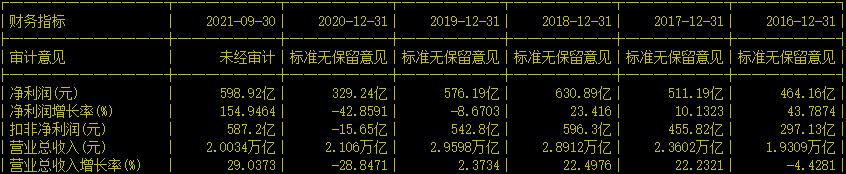 中国第一氢能公司？规划加氢站1000座，充换电站5000座！股价4元