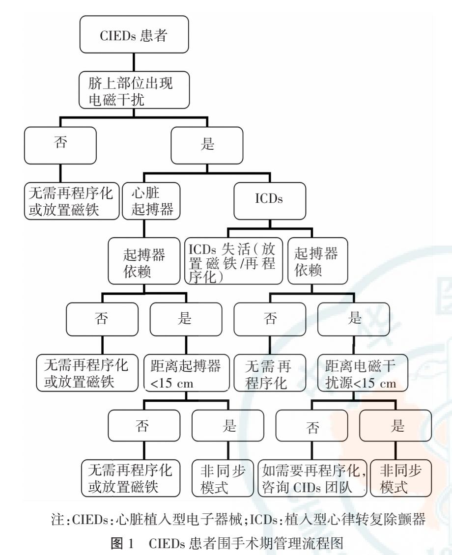 安置心脏起搏器,心脏装起搏器后需要注意些什么