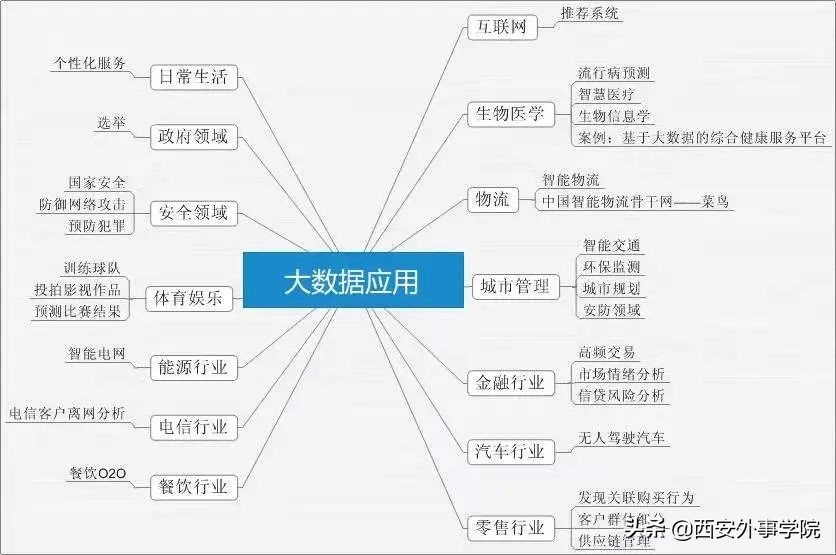 西安科技大学大数据专业好就业吗,西安大学大数据专业
