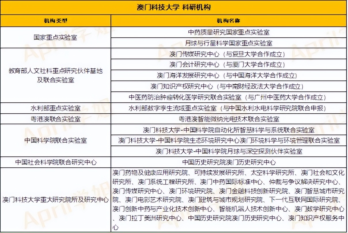 澳门科技大学硕士学位有哪些,澳门科技大学硕士学位招生