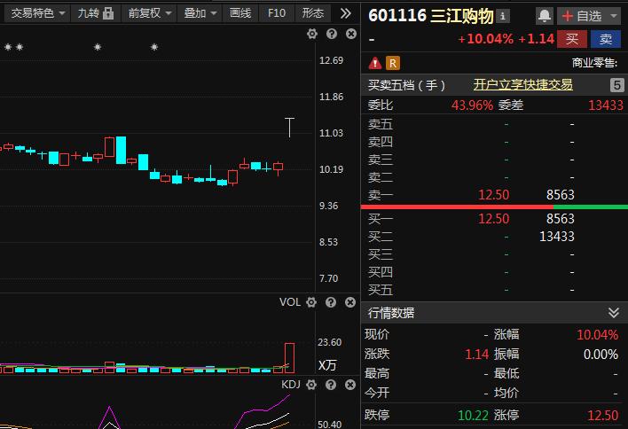阿里概念带火三江购物,石基信息和三江购物