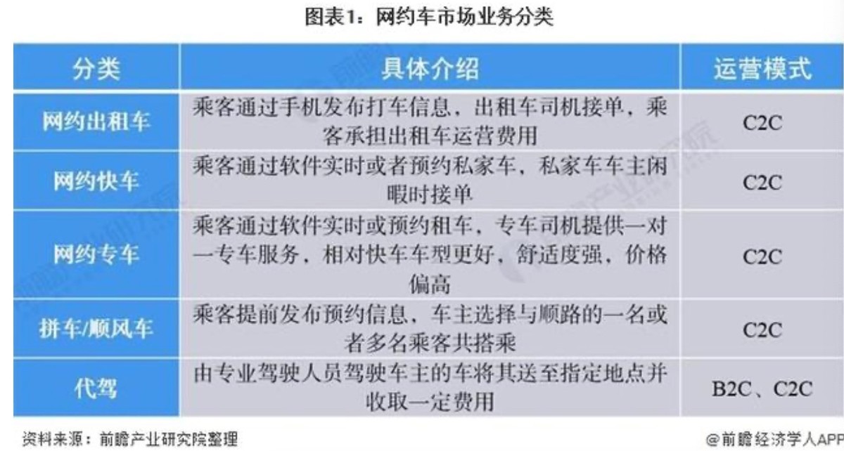 网约车行业价格,网约车行业分析师
