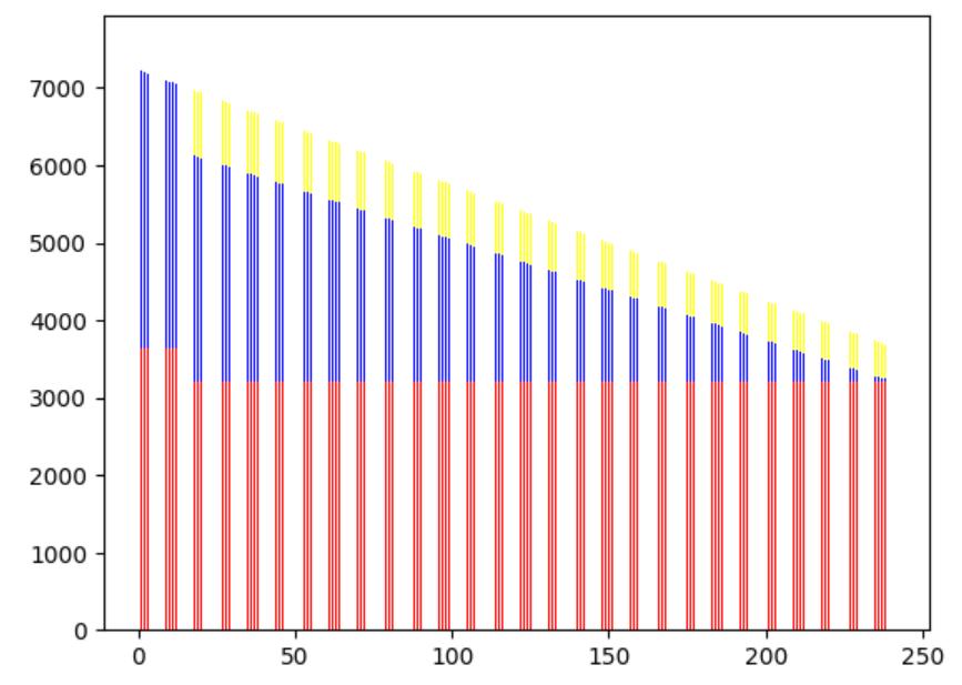 房贷每月还款明细计算,房贷还款计算表