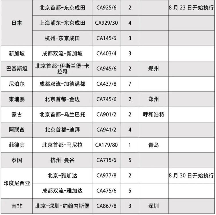 加航多伦多直飞中国的航班,东方航空直飞多伦多航班