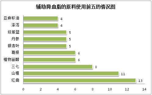 2023年保健食品,2023年保健食品注册备案法规