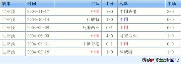 中国足球比赛失败视频,中国足球世界杯预选赛被淘汰了吗