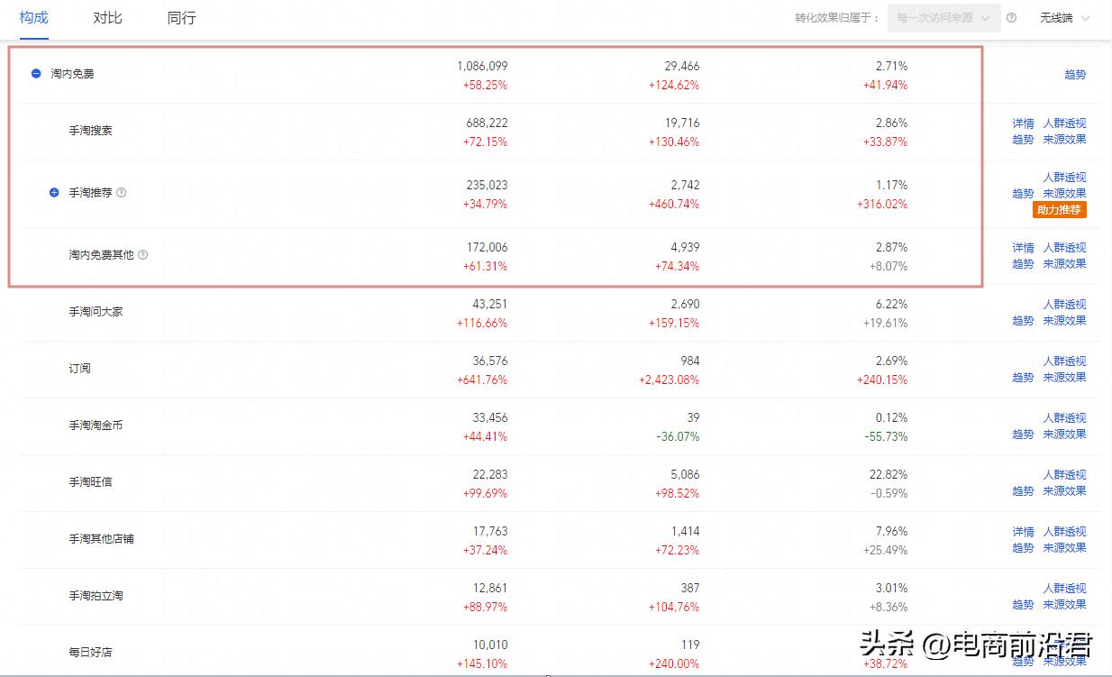 淘宝卖家有什么要注意的,淘宝直通车一停就没有流量怎么办
