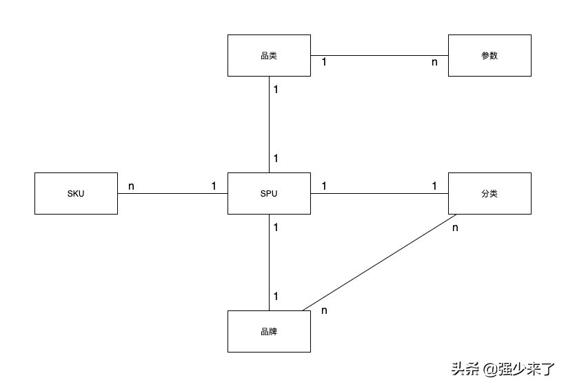 电商能力评测模型图怎么做,电商模型教程公式大全