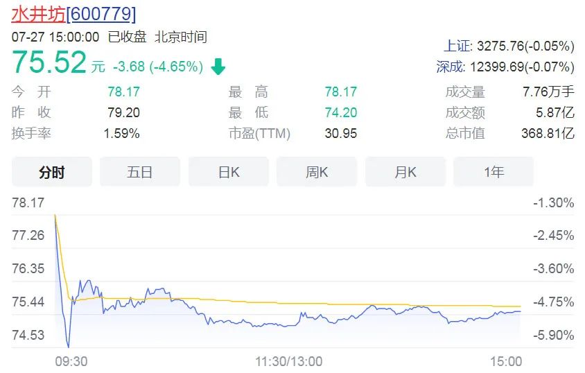 二线白酒名单,二线白酒涨还是跌