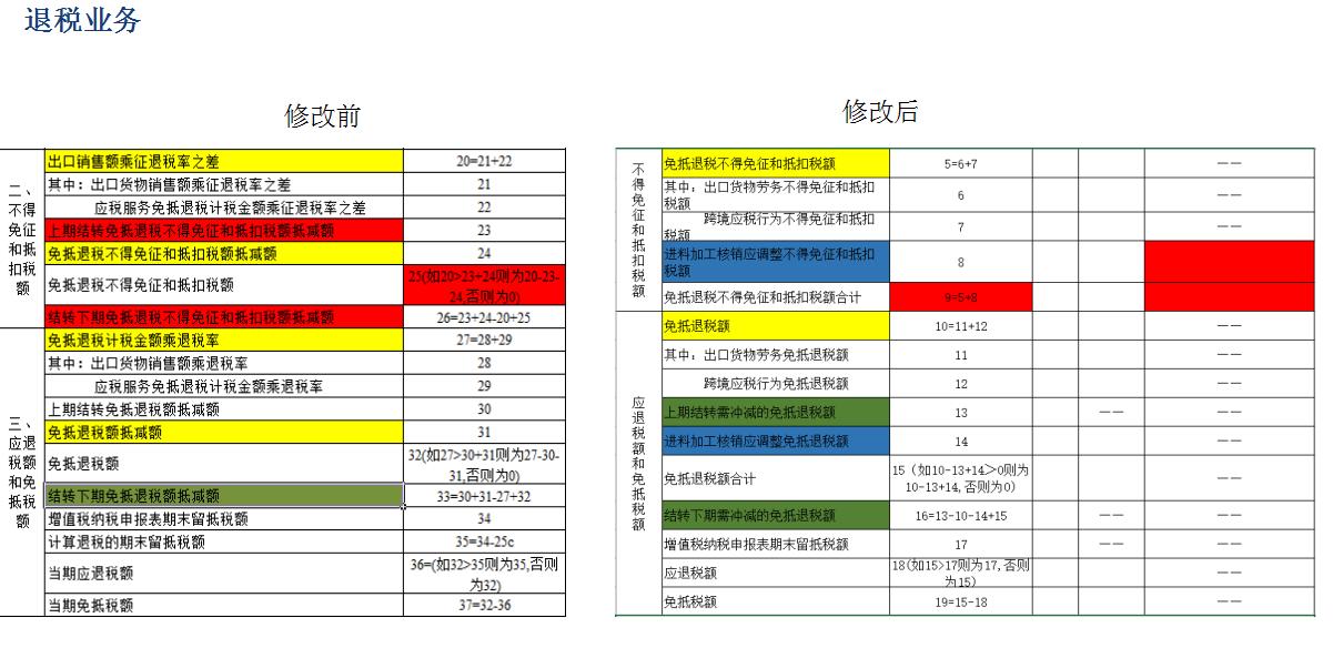 退税保姆级攻略,退税保姆级教学视频