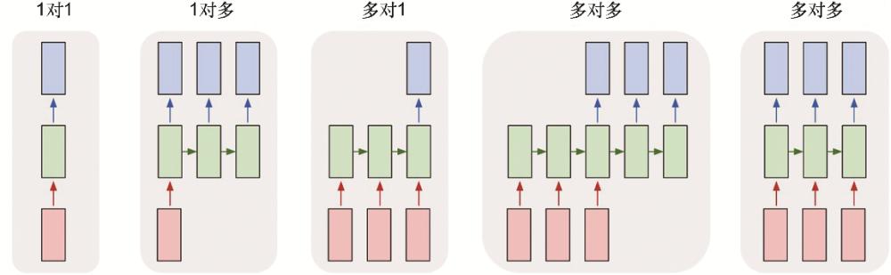 递归神经网络通俗理解,递归神经网络动态