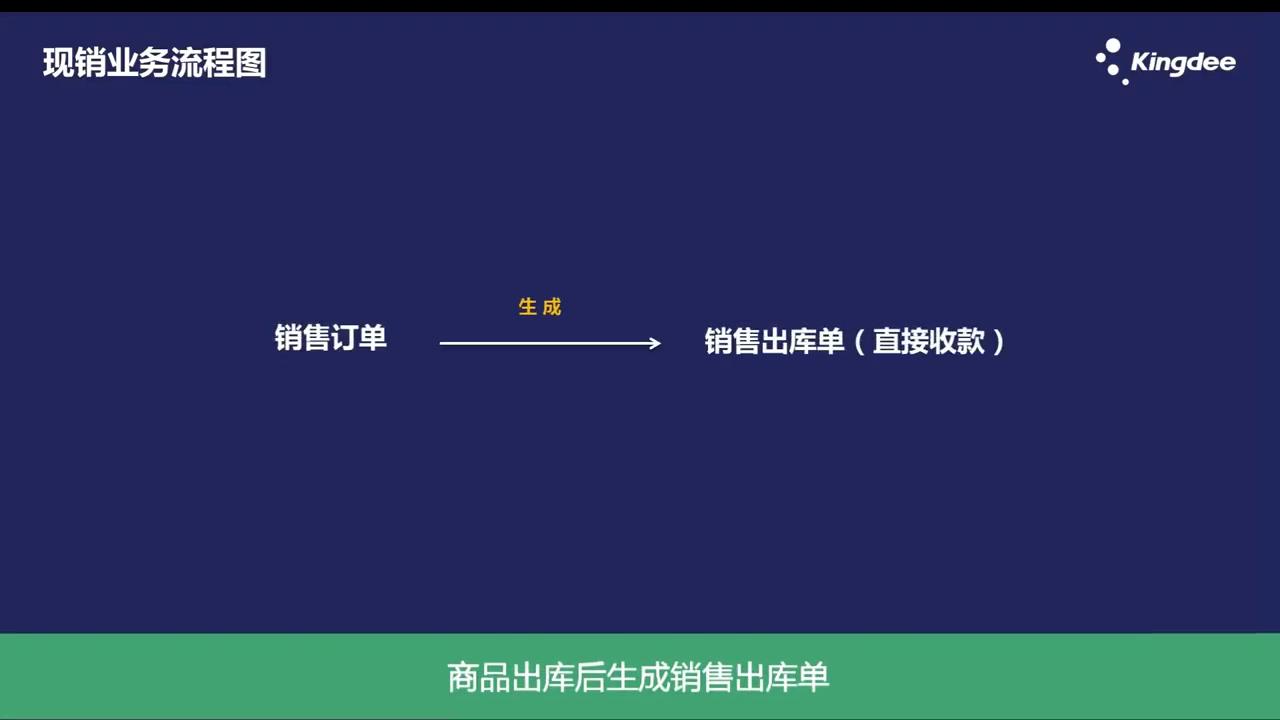 金蝶云星辰销售教程,金蝶云星辰销售明细表查询