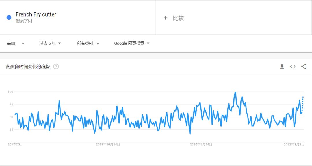 切条神器推荐,切条器多功能切菜器