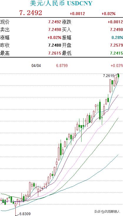 a股继续反弹北向资金连续流入,a股继续走弱北向资金大幅流入