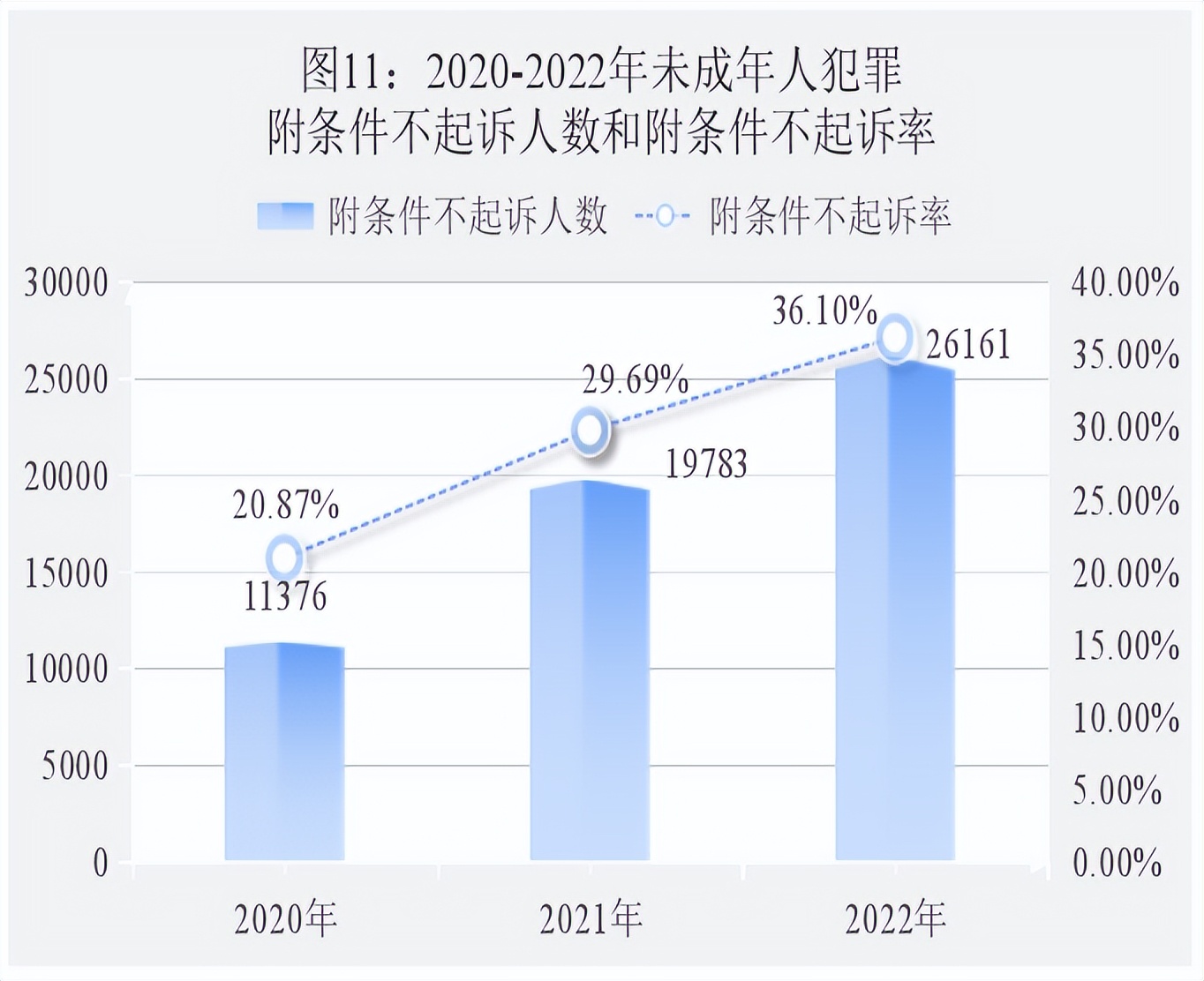 最高检未成年人犯罪白皮书,未成年人检察工作白皮书完整版