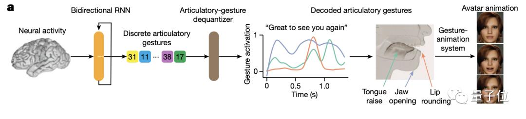 ai研究脑机接口,人工智能脑机接口新突破