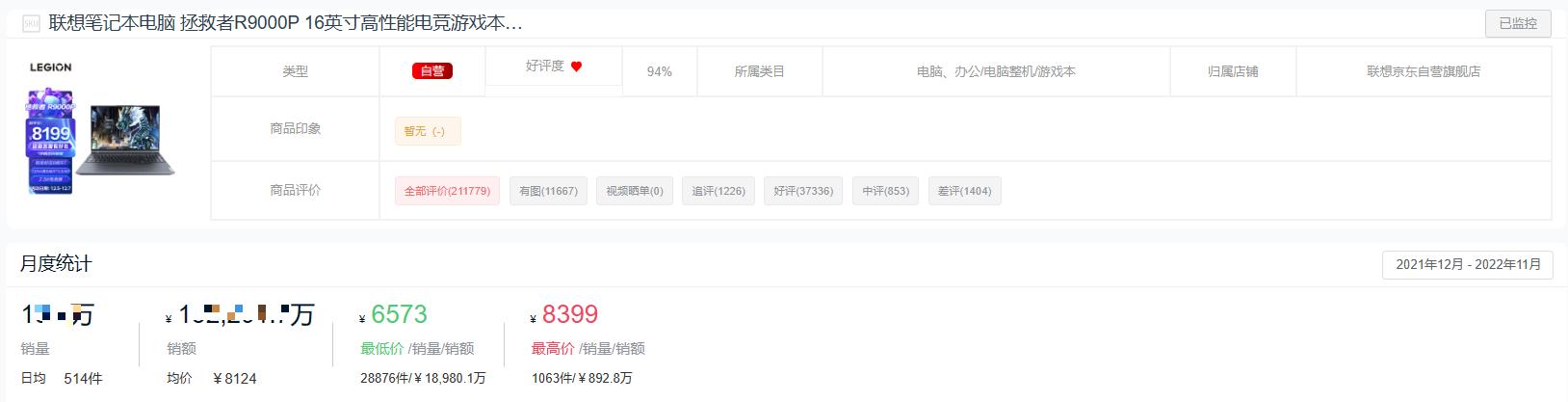 2022年度游戏本十大热门品牌销量排行榜