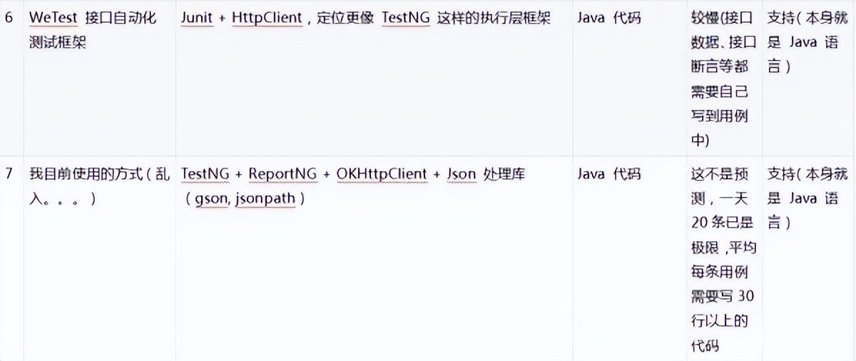 postman能完全取代jmeter吗,jmeter比postman好在哪里