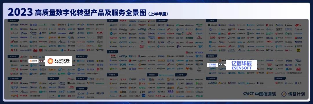 会员动态|华宇入选信通院《高质量数字化转型产品及服务全景图》