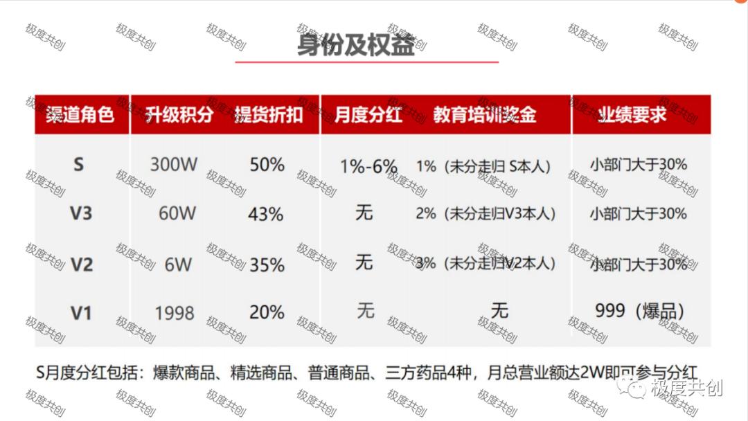 怎么推广叮当优品健康商城 (叮当优品健康商城合法吗)