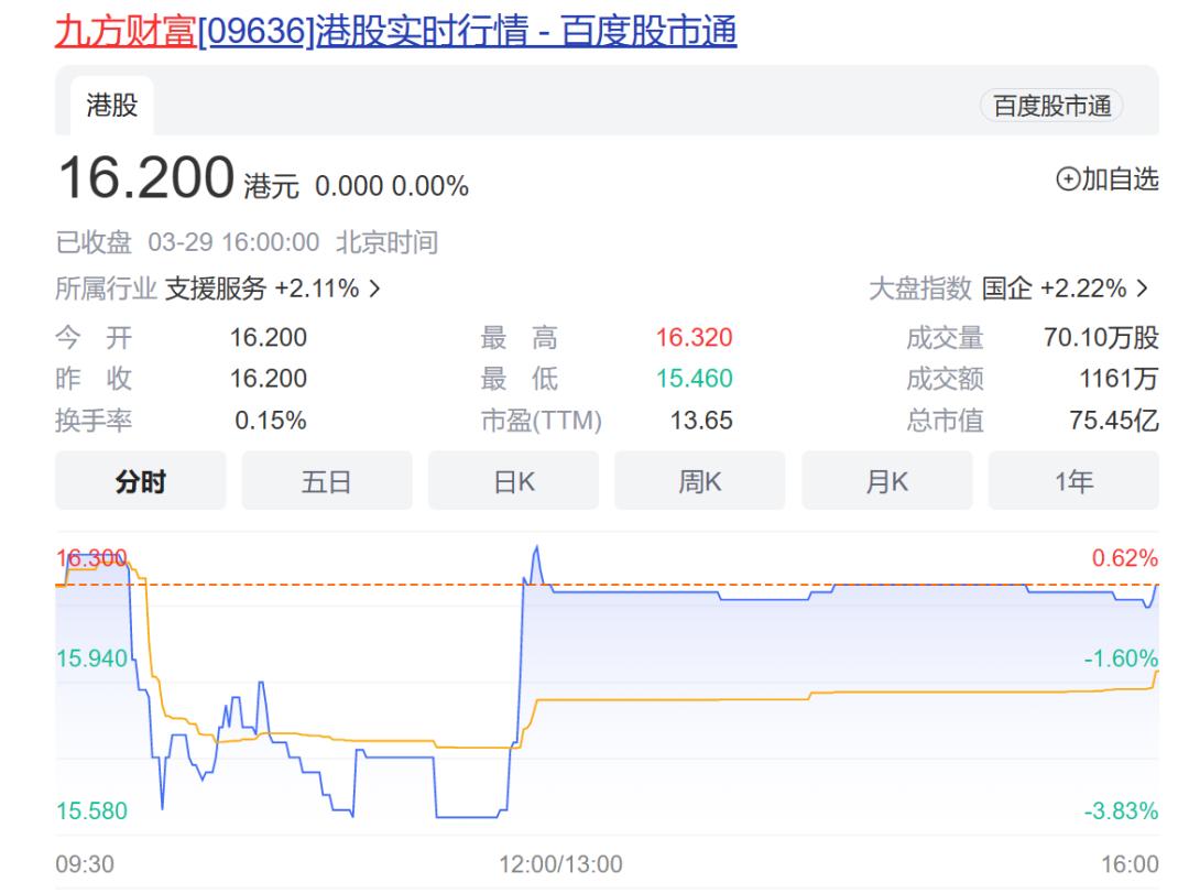 高利益短周期诱导投资,高利润引诱的效应