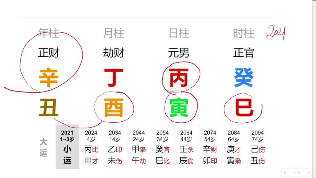 富贵险中求横财到手,富贵险中求知音