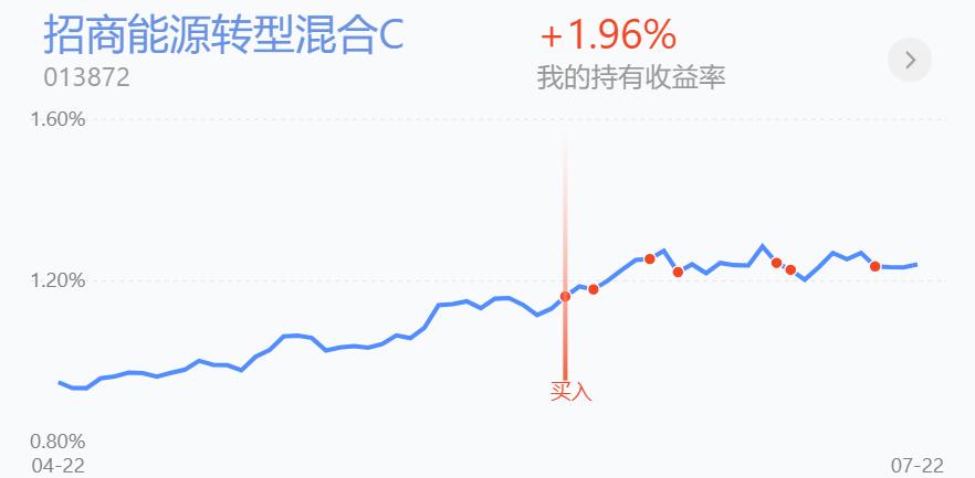 集体调整！新能源车、光伏、风电倒车接人，今日操作分享