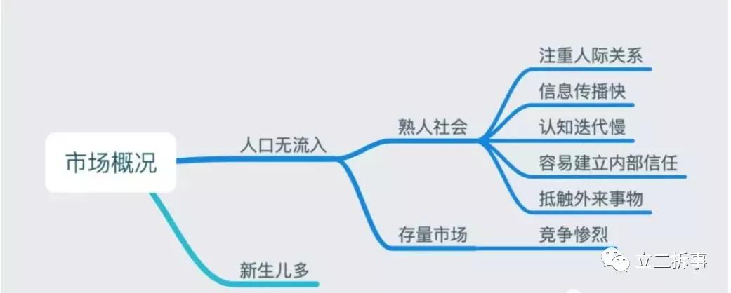 下沉市场的模式,下沉市场做哪些产品