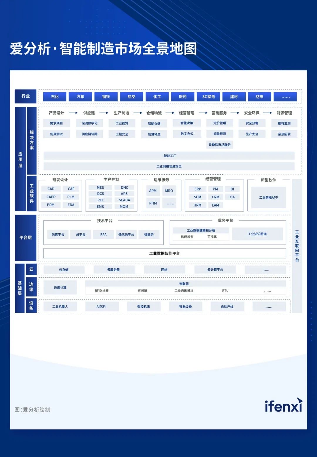 爱分析2023aigc厂商全景报告,2022爱分析数据智能厂商全景报告