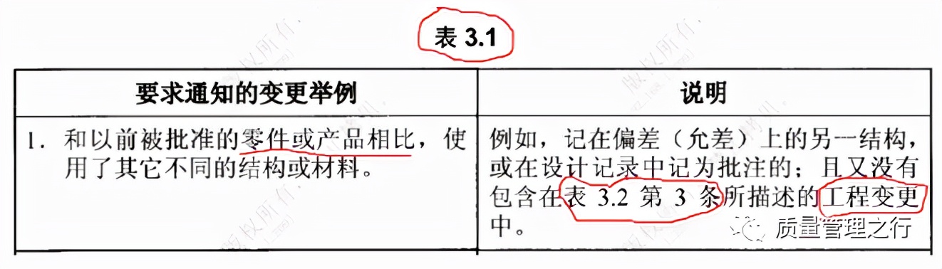关于设计变更的理解,关于设计变更的联系单怎么写