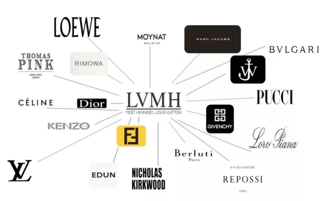 奢侈品帝国lv的崛起,lvmh帝国崛起
